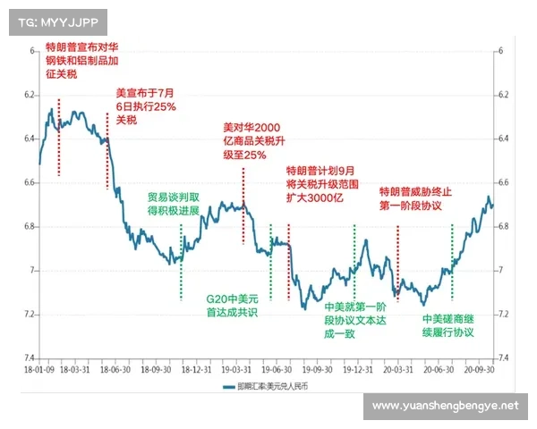 人民币原材料价格波动及其对中国经济的深远影响分析指南 人民币原材料价格波动及其对中国经济的深远影响分析指南