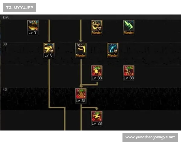 地下城漫游最佳加点方案解析与推荐攻略