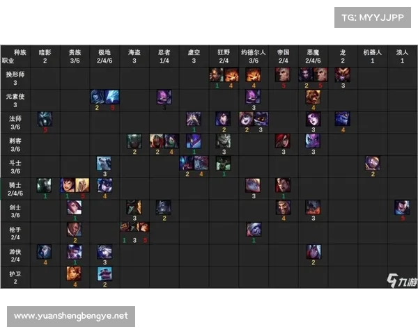 云顶之弈4.5版本最强阵容解析与全新改动带来的策略变化