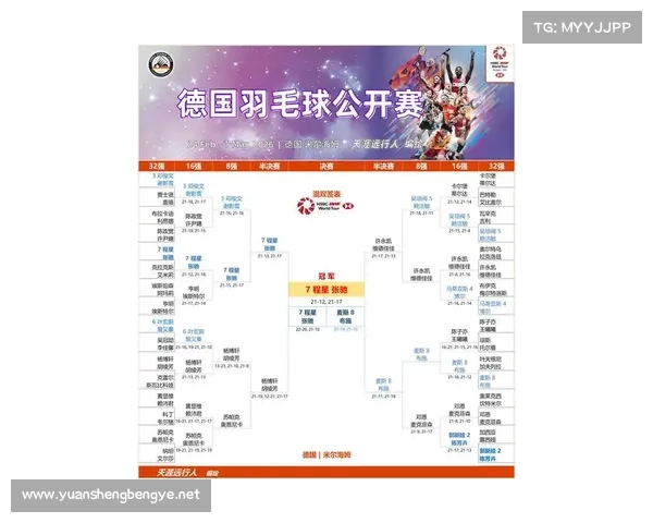 大马羽球超级1000赛赛制新变化提升赛事竞争性与观赏性分析